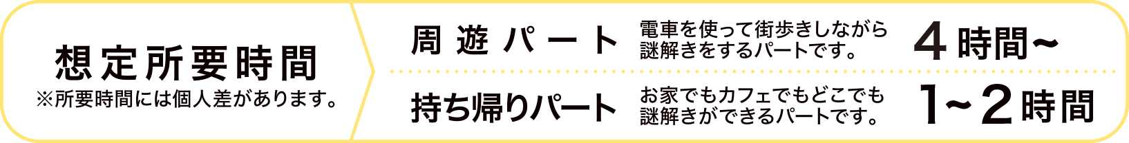 想定所要時間※所要時間は個人差があります。 周瑜パート 電車を使って街歩きしながら謎解きをするパートです。 ４時間〜 持ち帰りパート：おうちでもカフェでもどこでも謎解きができるパートです。１～２時間